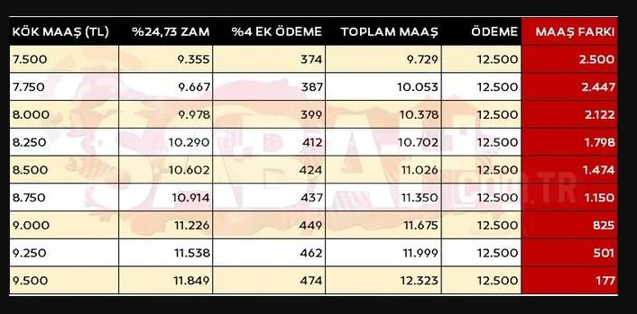 4A 4B 4C kim ne kadar alacak? İşte emekli maaş farkı tablosu 11